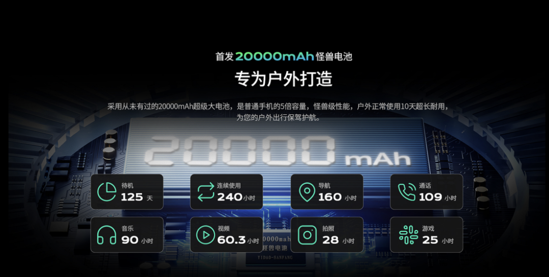 户外三防