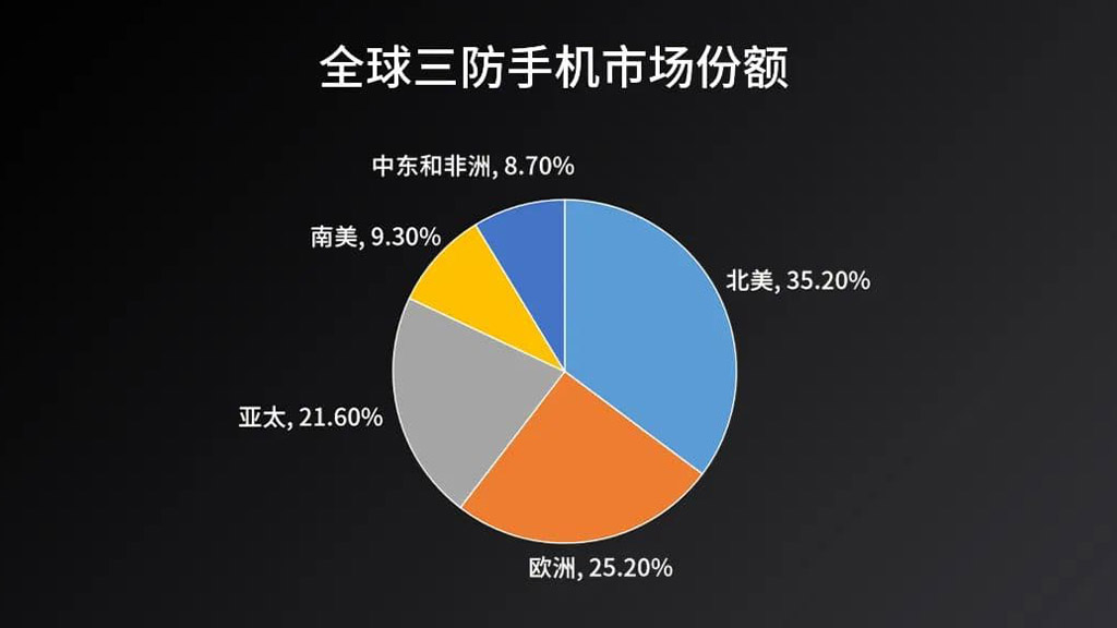 户外三防手机
