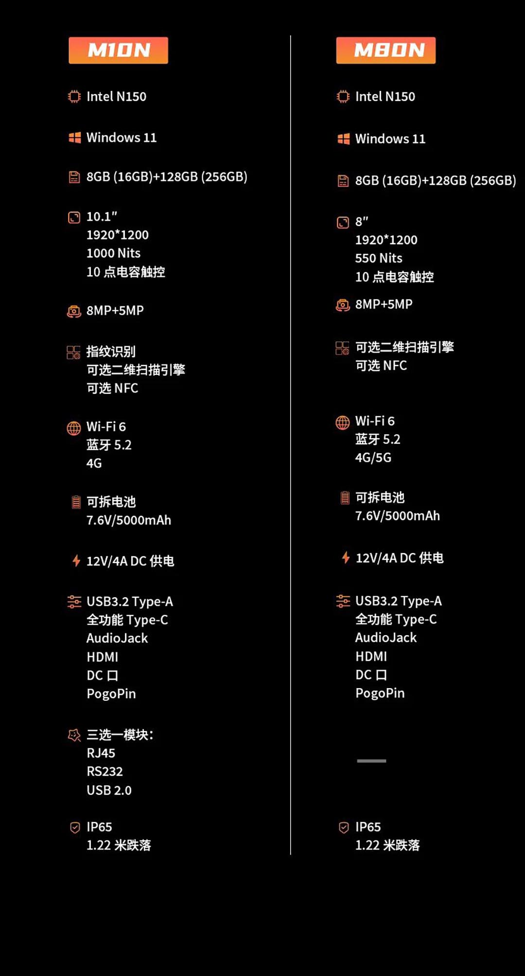 加固平板上新