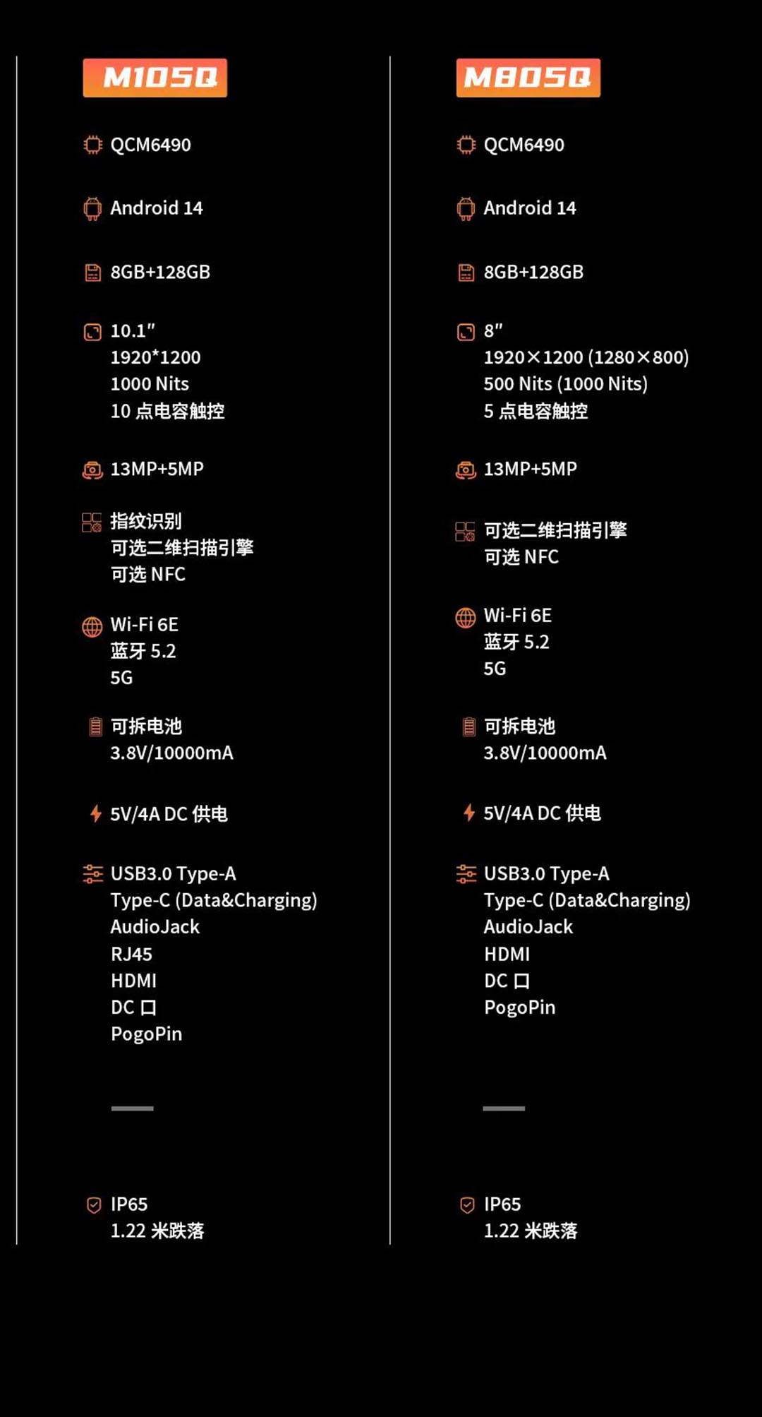 加固平板上新