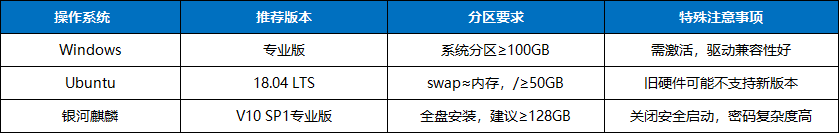 工控机系统安装对比